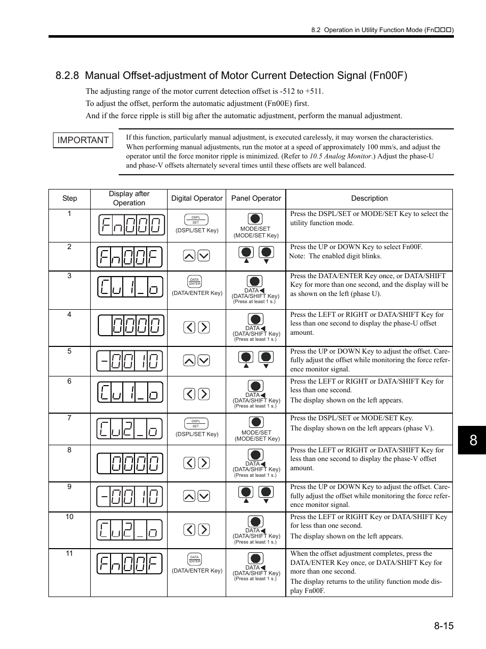 Important | Yaskawa SGDH Linear Sigma Series User Manual | Page 223 / 425