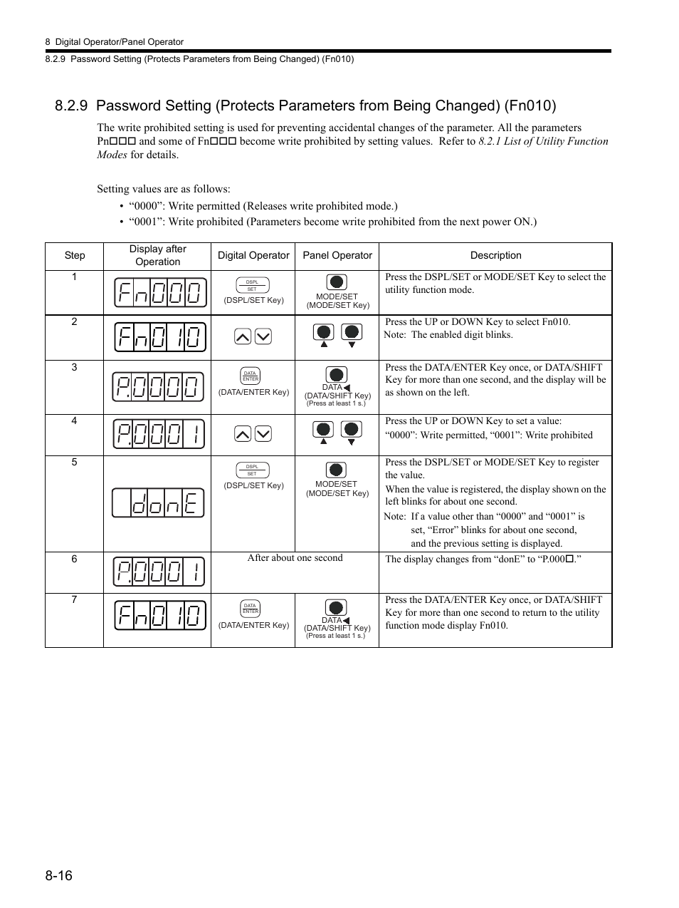 Yaskawa SGDH Linear Sigma Series User Manual | Page 224 / 425