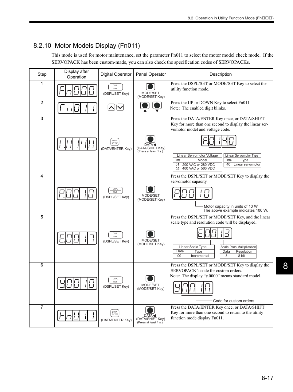 10 motor models display (fn011), 10 motor models display (fn011) -17 | Yaskawa SGDH Linear Sigma Series User Manual | Page 225 / 425