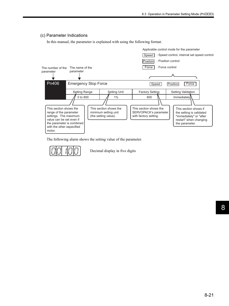 C) parameter indications, Pn406 | Yaskawa SGDH Linear Sigma Series User Manual | Page 229 / 425