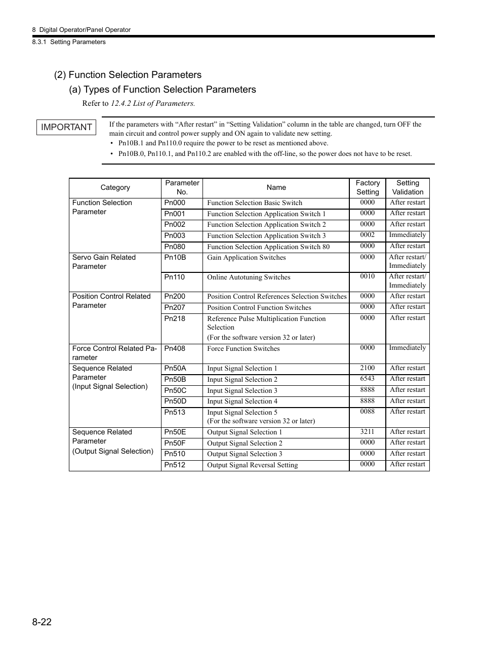 Yaskawa SGDH Linear Sigma Series User Manual | Page 230 / 425