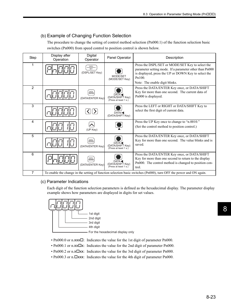 Example of changing function selection, C) parameter indications | Yaskawa SGDH Linear Sigma Series User Manual | Page 231 / 425