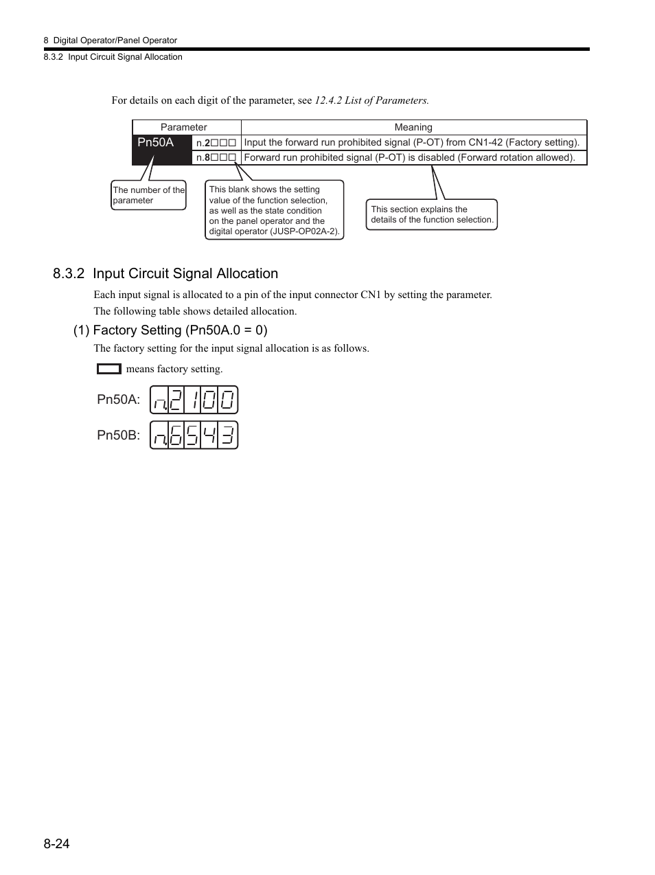 2 input circuit signal allocation, 2 input circuit signal allocation -24, Fer to 8.3.2 input circuit signal allocation | Pn50a: pn50b | Yaskawa SGDH Linear Sigma Series User Manual | Page 232 / 425