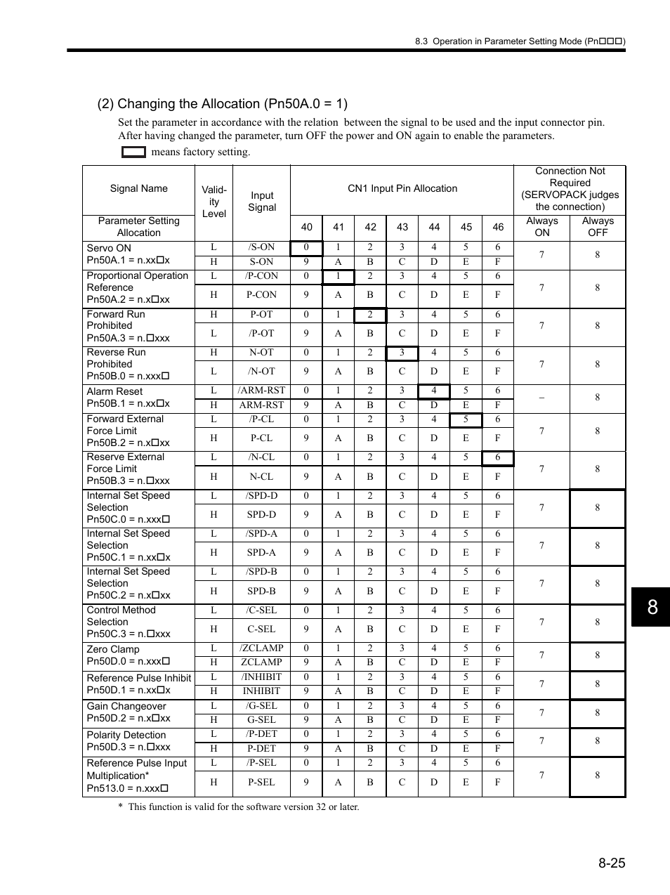 Yaskawa SGDH Linear Sigma Series User Manual | Page 233 / 425