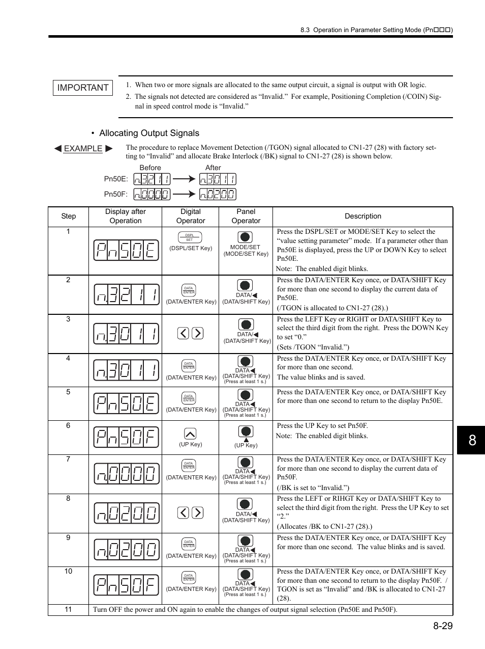 Allocating output signals, Important, Example | Yaskawa SGDH Linear Sigma Series User Manual | Page 237 / 425
