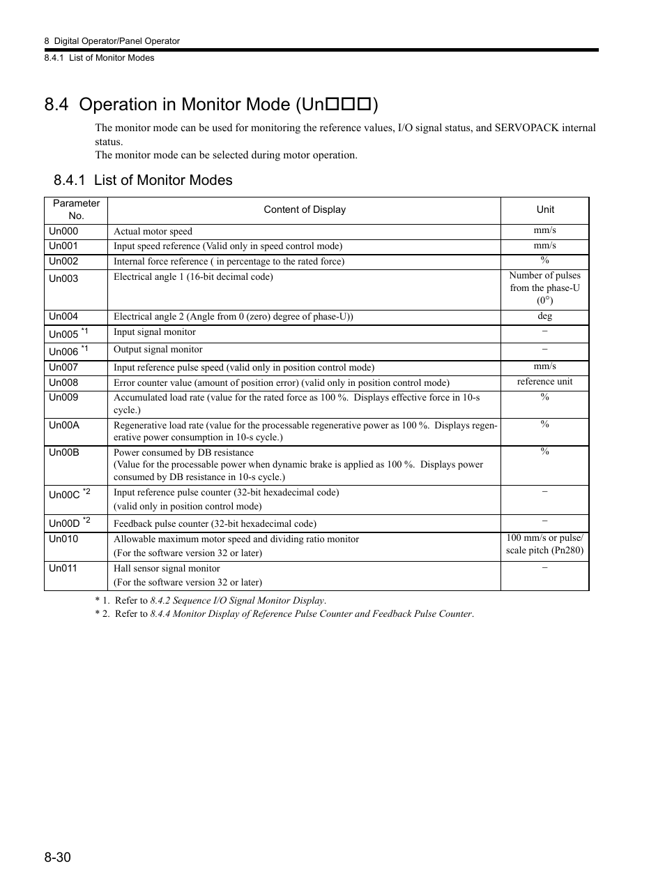 4 operation in monitor mode (unooo), 1 list of monitor modes, 4 operation in monitor mode (un | 1 list of monitor modes -30, 4 operation in monitor mode (unooo) -30, 4 operation in monitor mode (un) | Yaskawa SGDH Linear Sigma Series User Manual | Page 238 / 425