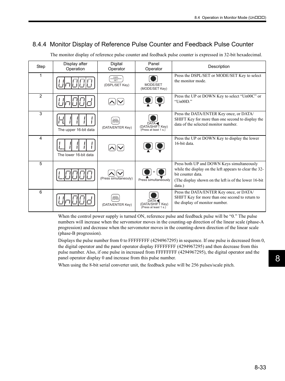 Yaskawa SGDH Linear Sigma Series User Manual | Page 241 / 425