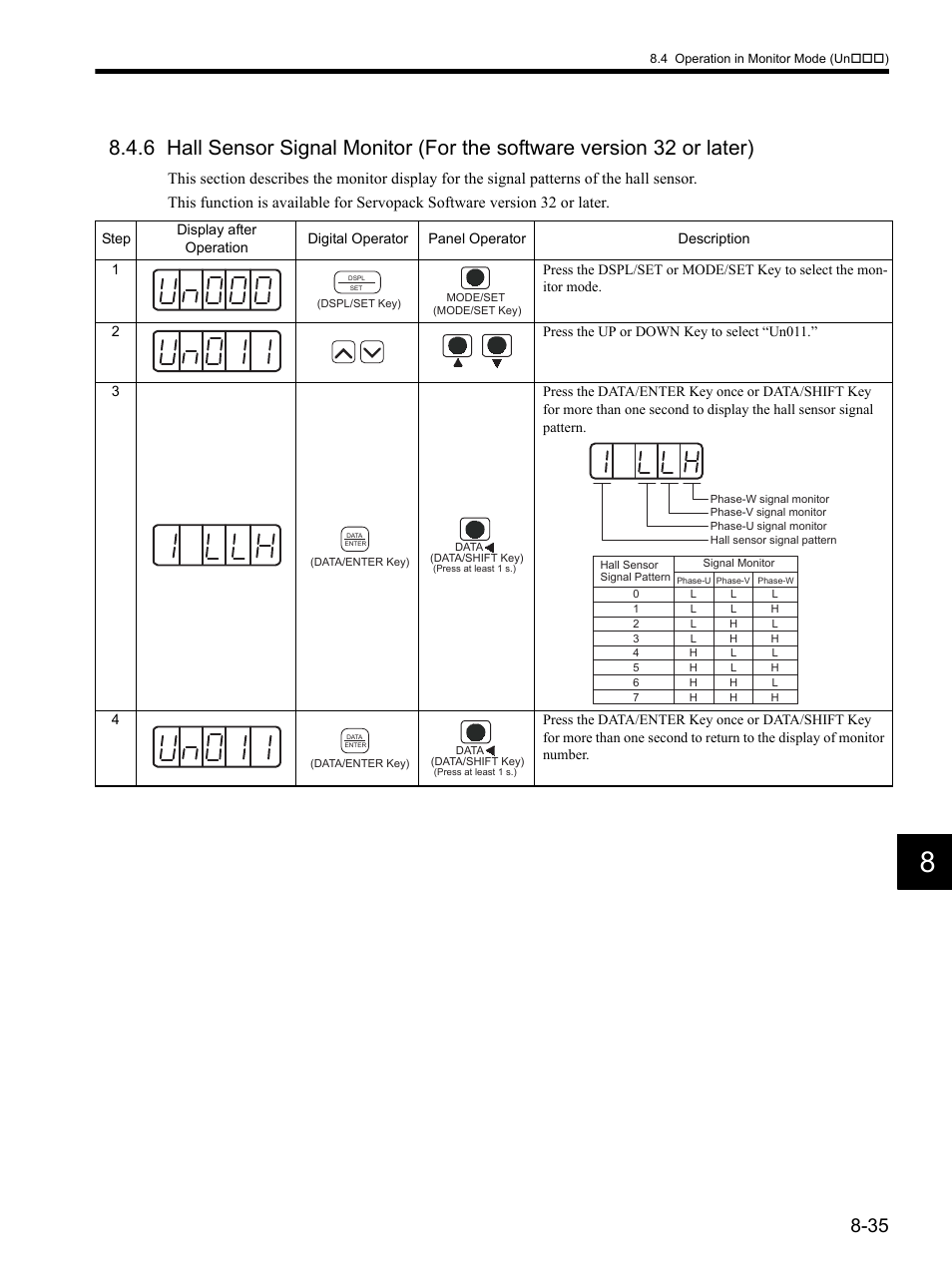 Yaskawa SGDH Linear Sigma Series User Manual | Page 243 / 425