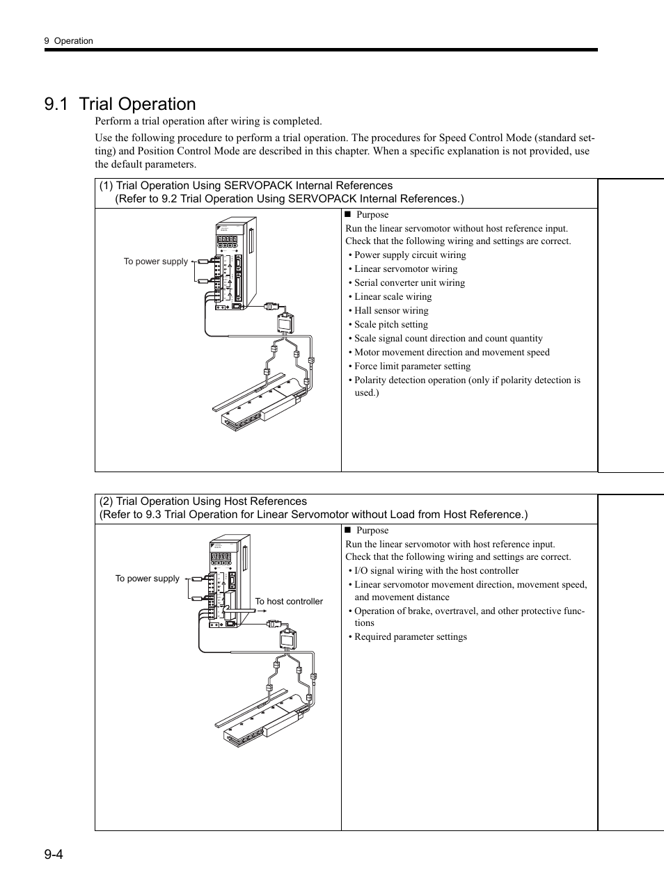 1 trial operation, 1 trial operation -4, Mode/set data/ charge power | Servopack 200v yaskawa | Yaskawa SGDH Linear Sigma Series User Manual | Page 248 / 425