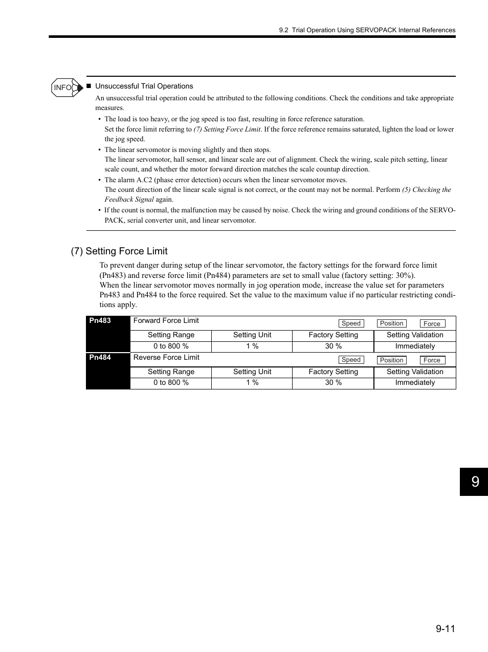 7) setting force limit | Yaskawa SGDH Linear Sigma Series User Manual | Page 255 / 425