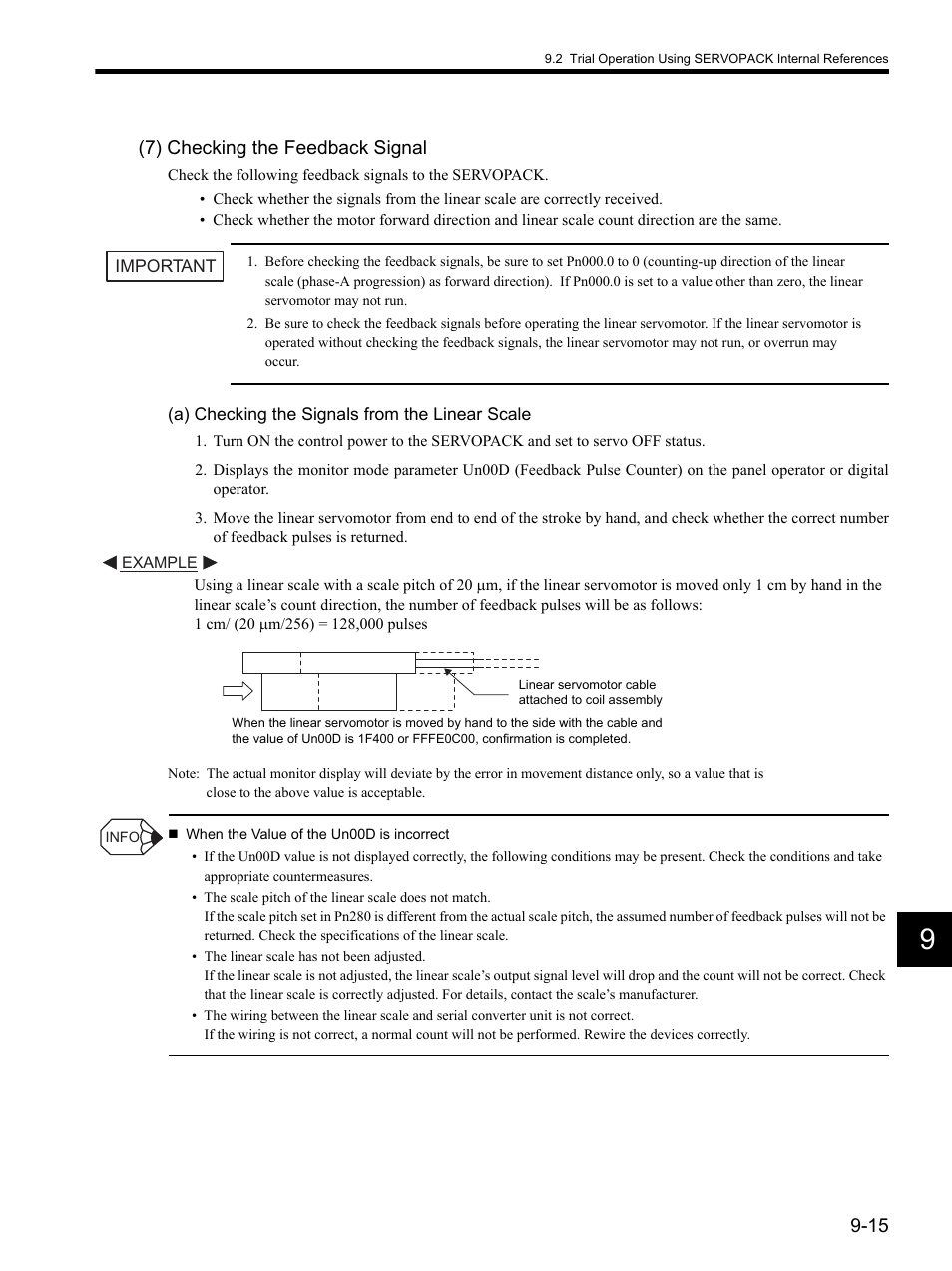 7) checking the feedback signal | Yaskawa SGDH Linear Sigma Series User Manual | Page 259 / 425