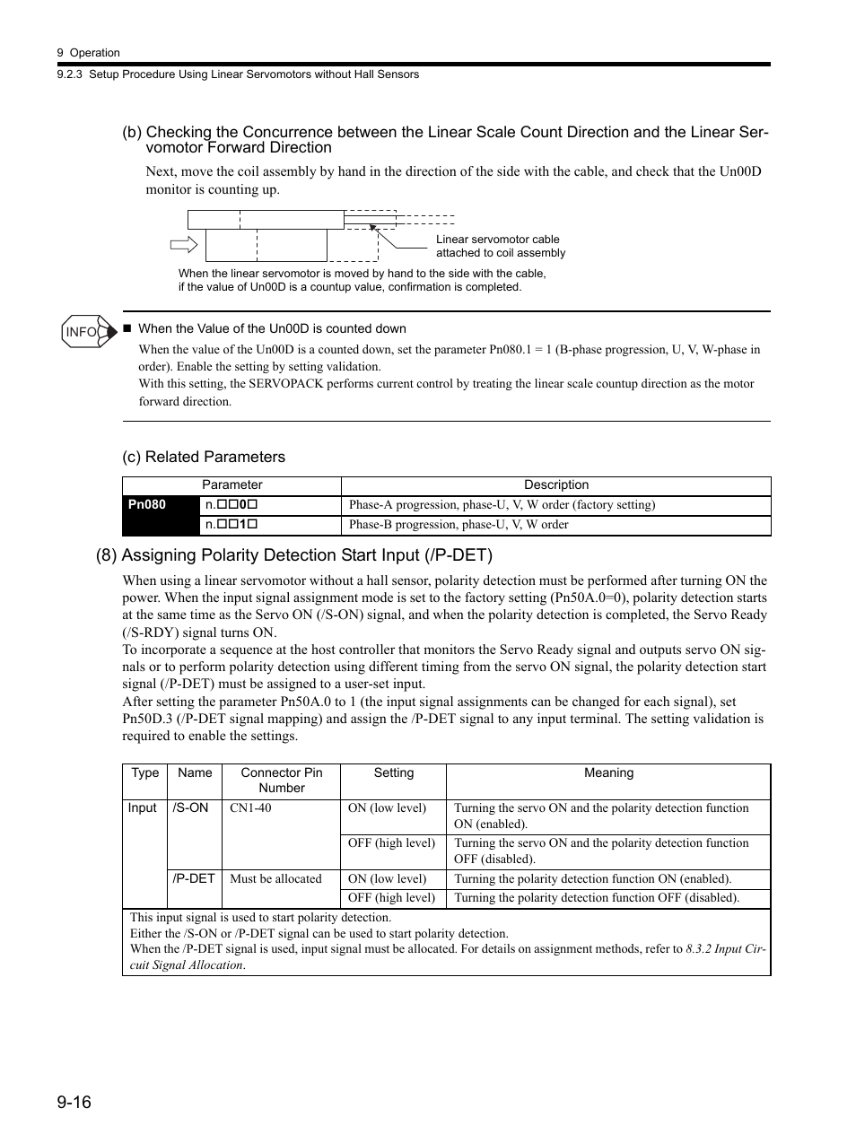 Yaskawa SGDH Linear Sigma Series User Manual | Page 260 / 425