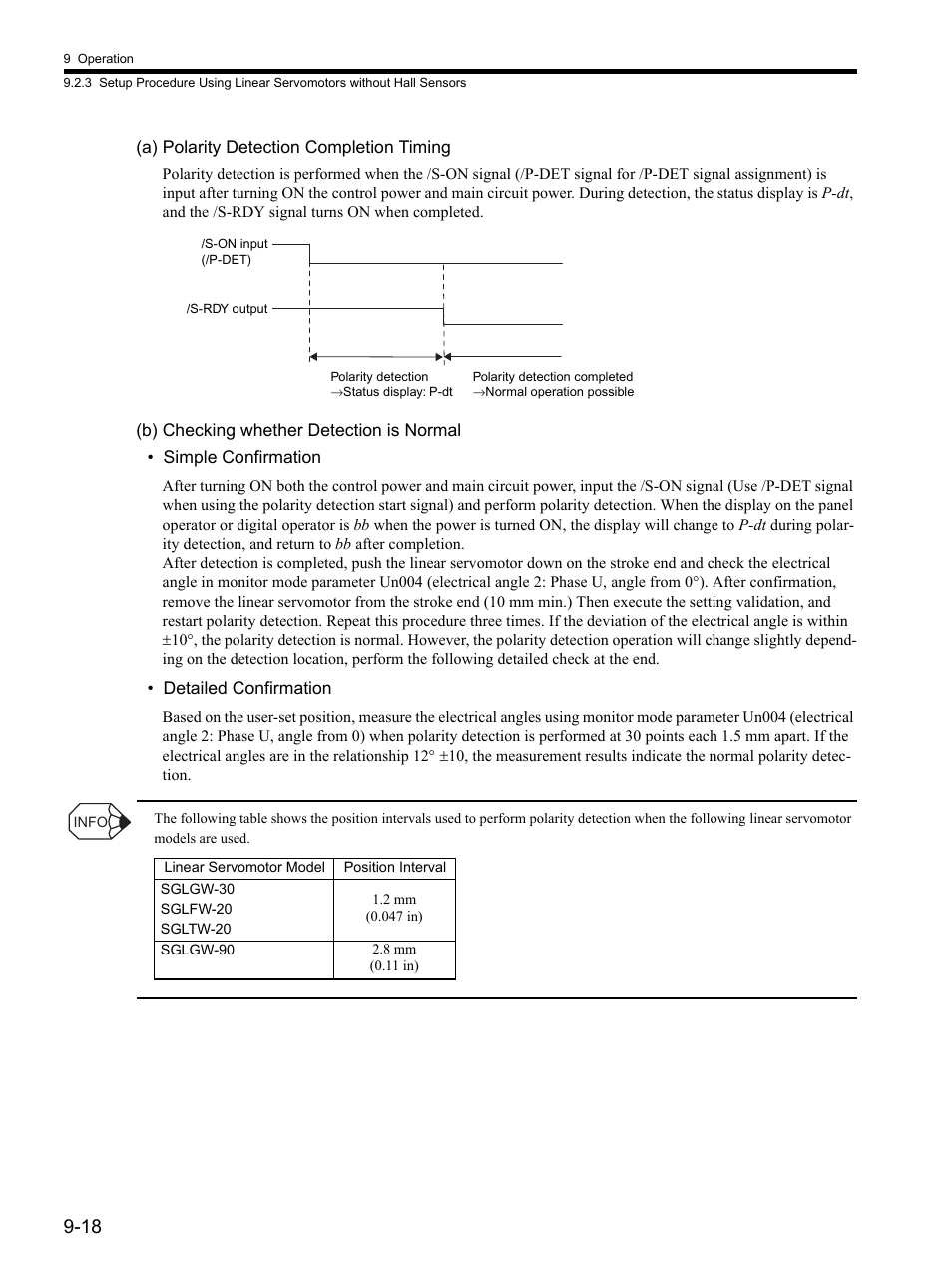 Yaskawa SGDH Linear Sigma Series User Manual | Page 262 / 425