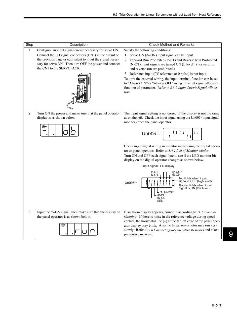 Un005, Mode/set data/ charge power, Servopack 200v yaskawa | Yaskawa SGDH Linear Sigma Series User Manual | Page 267 / 425
