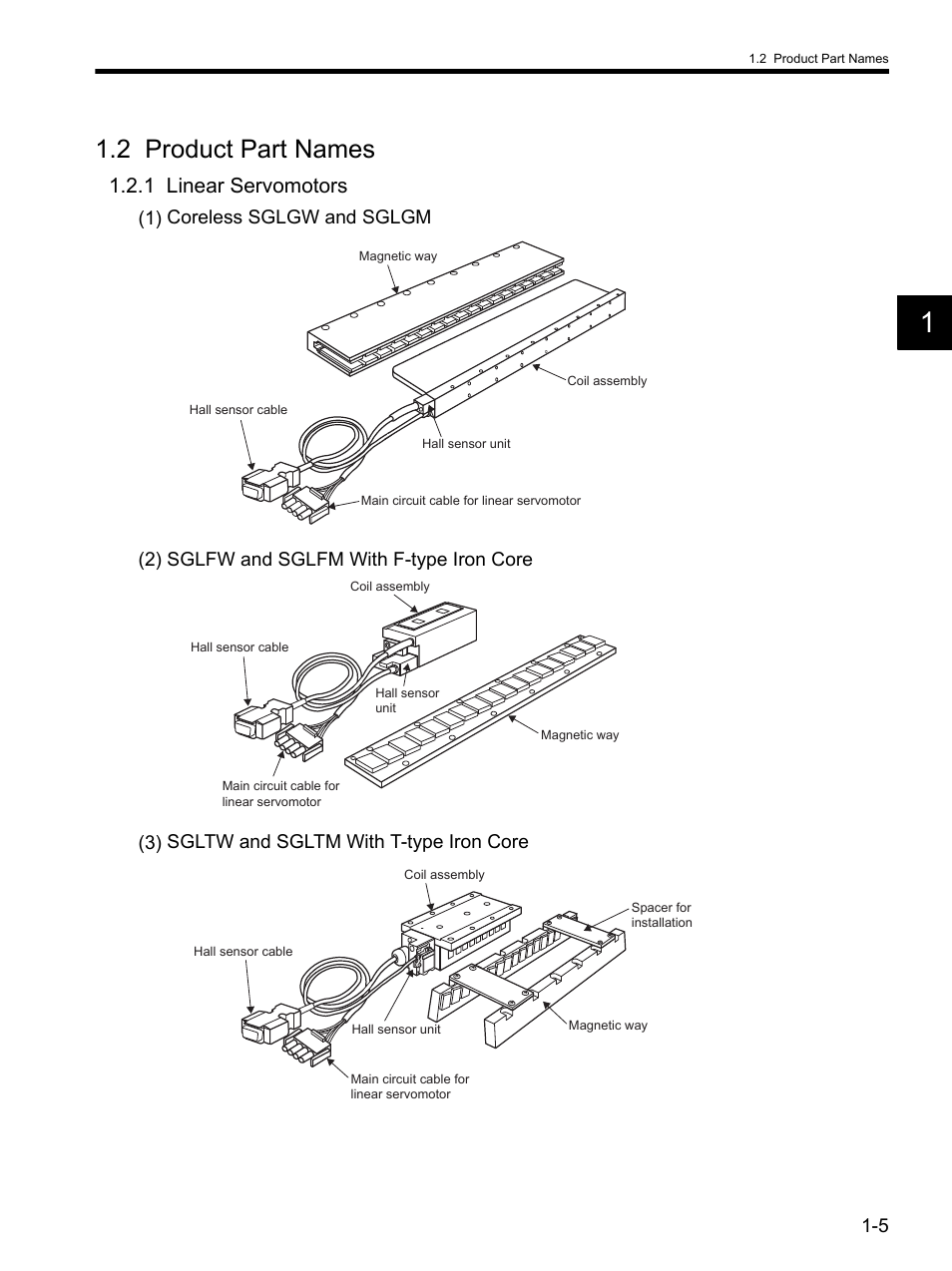 2 product part names, 1 linear servomotors, 2 product part names -5 | 1 linear servomotors -5 | Yaskawa SGDH Linear Sigma Series User Manual | Page 27 / 425