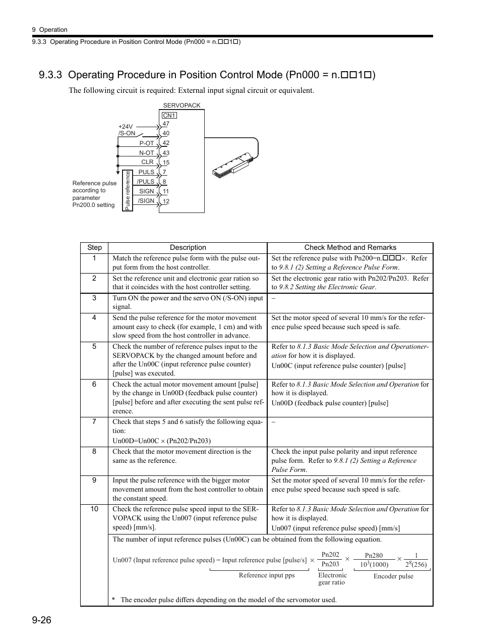 Yaskawa SGDH Linear Sigma Series User Manual | Page 270 / 425