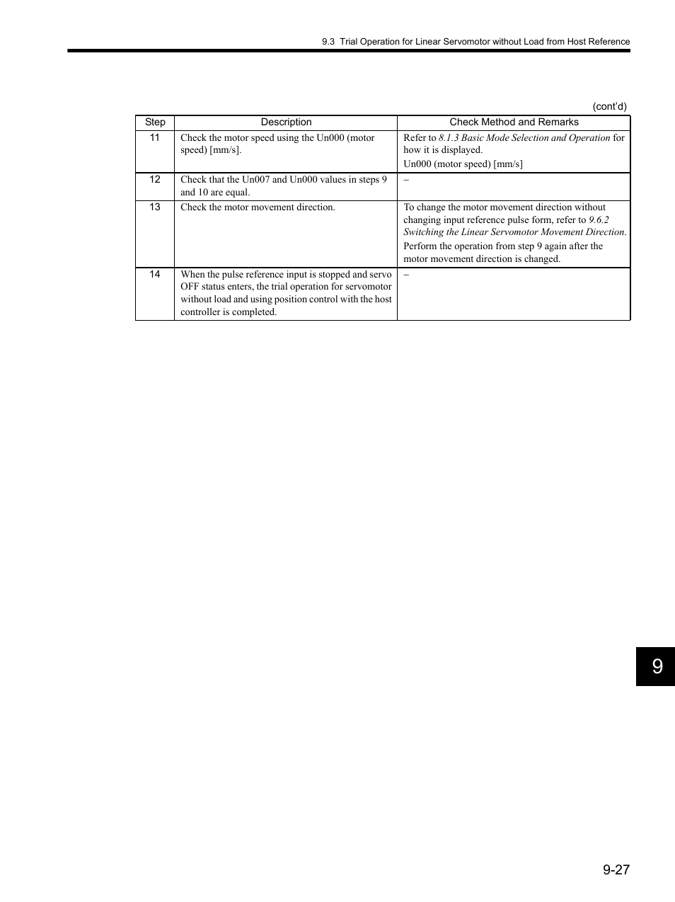 Yaskawa SGDH Linear Sigma Series User Manual | Page 271 / 425