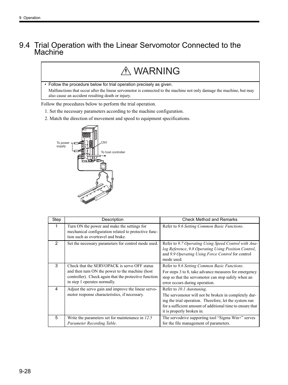 Warning | Yaskawa SGDH Linear Sigma Series User Manual | Page 272 / 425