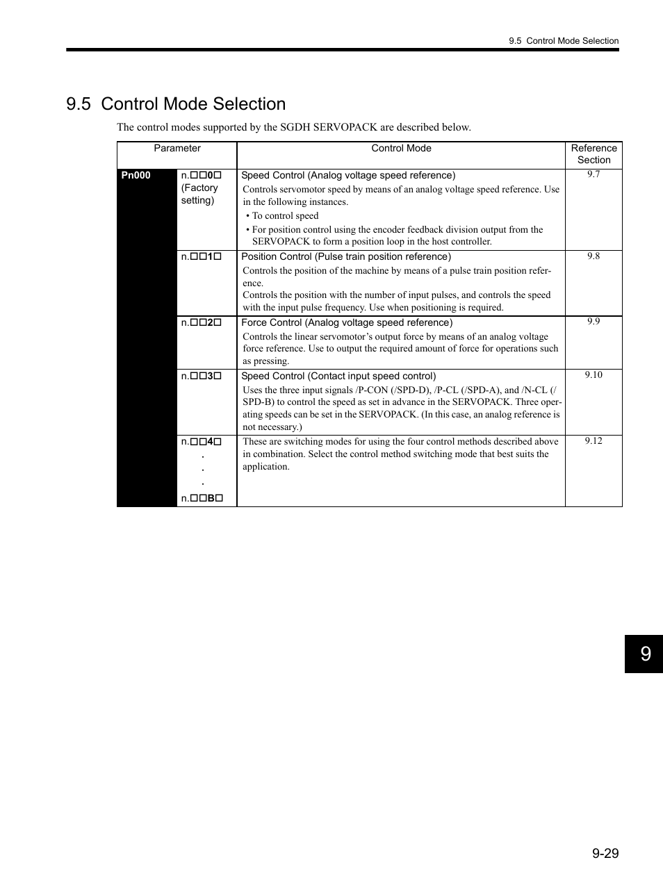 5 control mode selection, 5 control mode selection -29 | Yaskawa SGDH Linear Sigma Series User Manual | Page 273 / 425