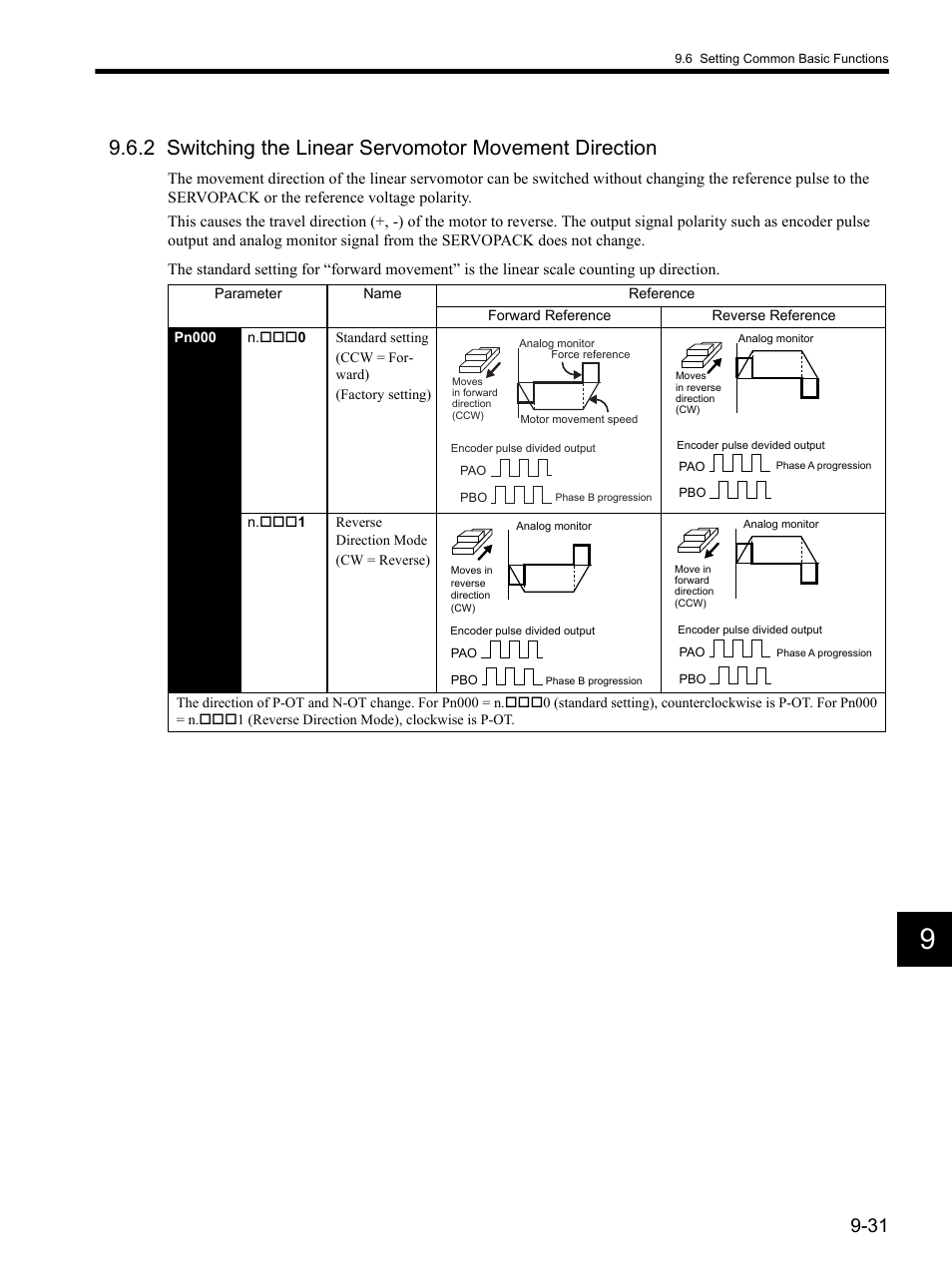 Yaskawa SGDH Linear Sigma Series User Manual | Page 275 / 425
