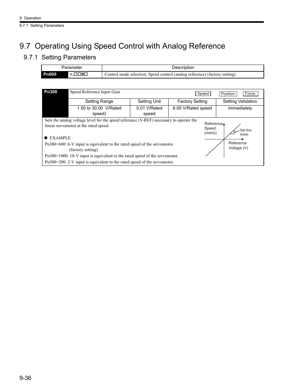 1 setting parameters, 1 setting parameters -36, To 9.7 operating using speed control with ana | Log reference | Yaskawa SGDH Linear Sigma Series User Manual | Page 280 / 425
