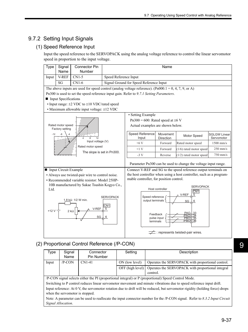 2 setting input signals, 2 setting input signals -37, 1) speed reference input | 2) proportional control reference (/p-con) | Yaskawa SGDH Linear Sigma Series User Manual | Page 281 / 425