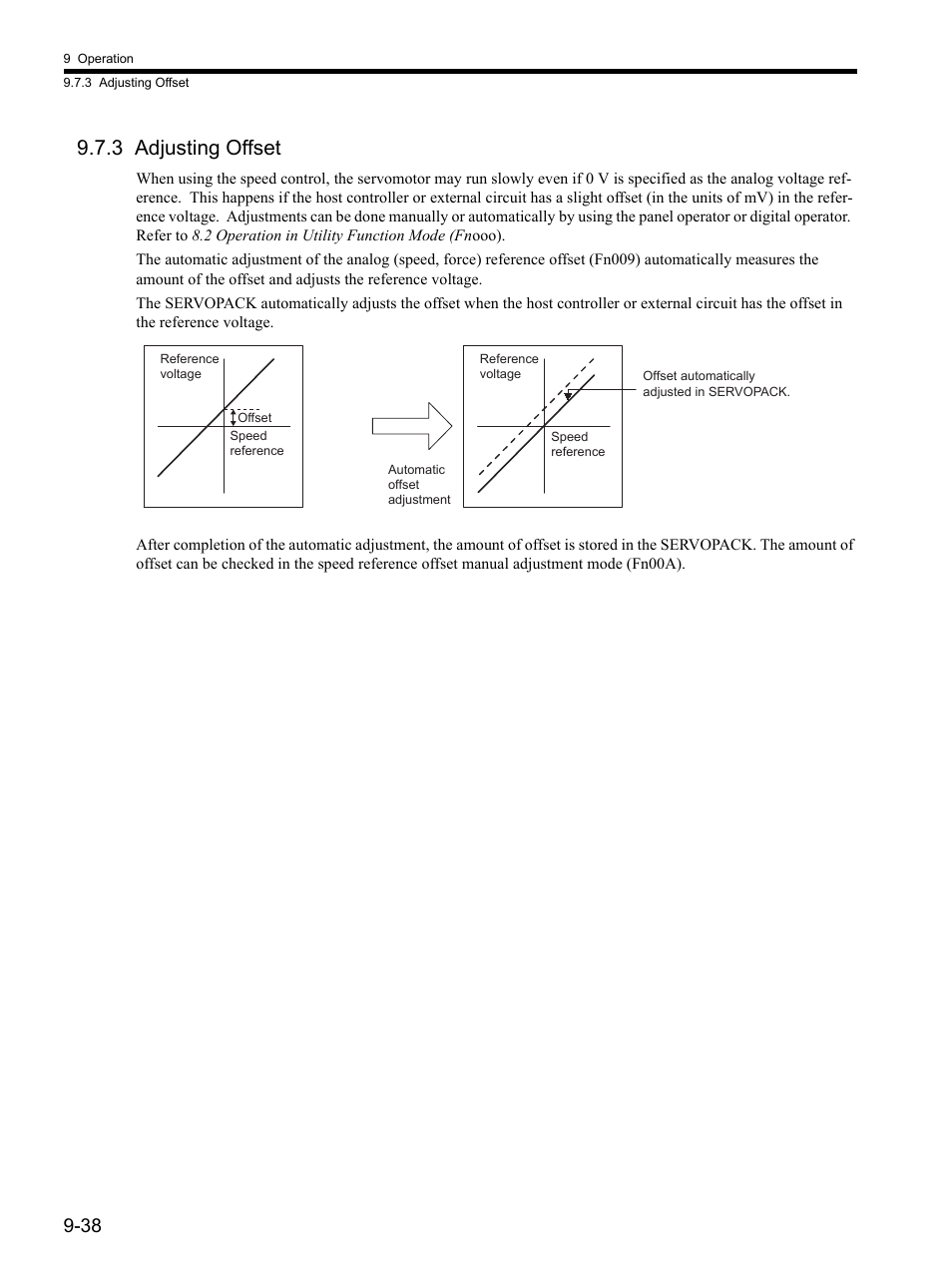 3 adjusting offset, 3 adjusting offset -38, Refer to 9.7.3 adjusting offset | Speed, refer to 9.7.3 adjusting offset , and u | Yaskawa SGDH Linear Sigma Series User Manual | Page 282 / 425