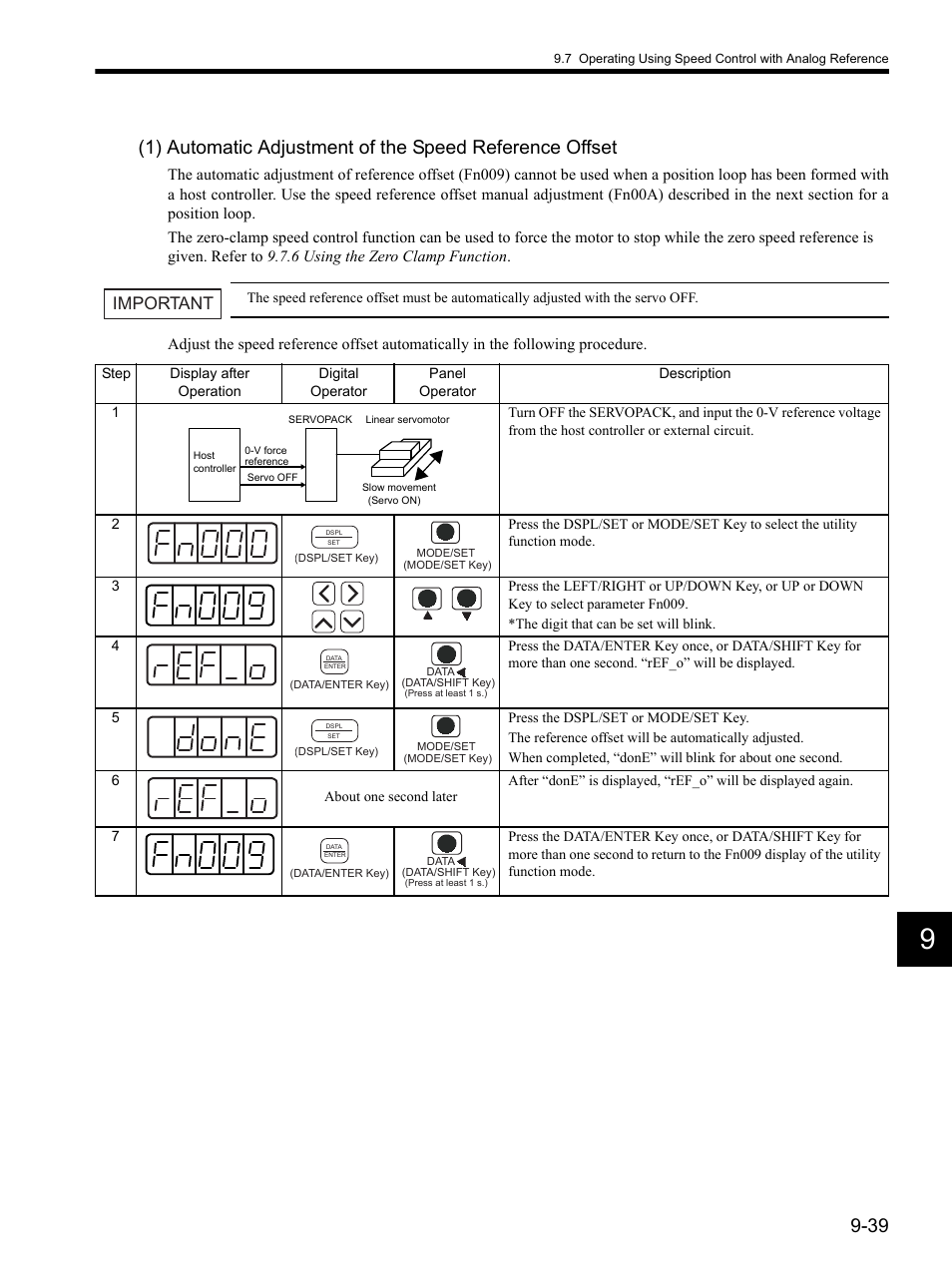 Important | Yaskawa SGDH Linear Sigma Series User Manual | Page 283 / 425