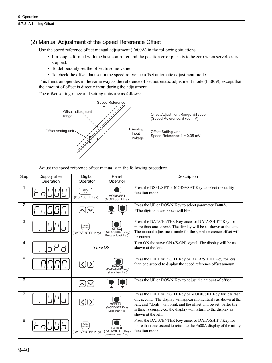 Yaskawa SGDH Linear Sigma Series User Manual | Page 284 / 425