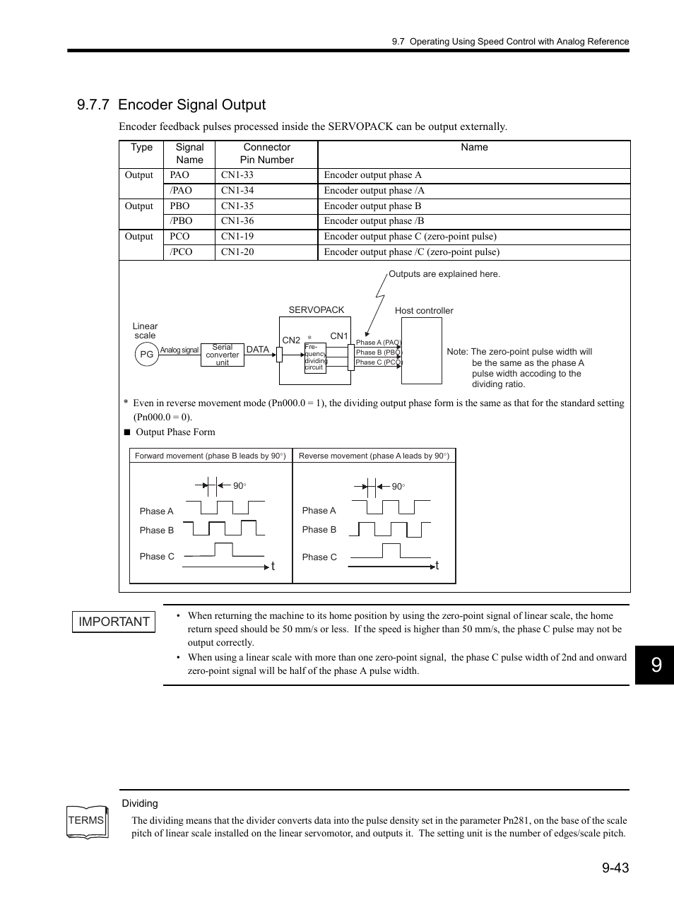 7 encoder signal output, 7 encoder signal output -43, Important | Yaskawa SGDH Linear Sigma Series User Manual | Page 287 / 425