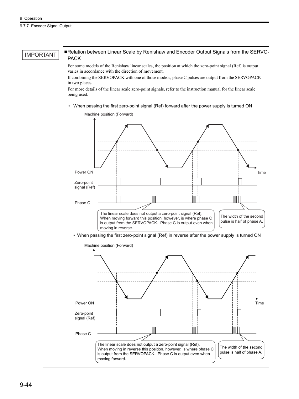 Important | Yaskawa SGDH Linear Sigma Series User Manual | Page 288 / 425