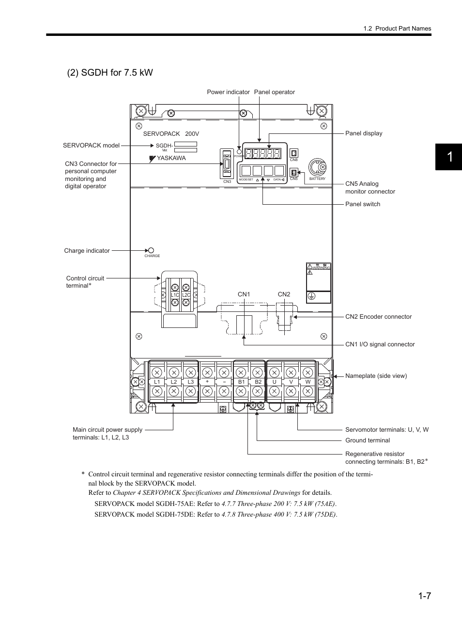 2) sgdh for 7.5 kw | Yaskawa SGDH Linear Sigma Series User Manual | Page 29 / 425