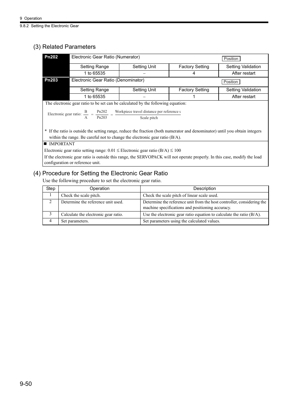 Yaskawa SGDH Linear Sigma Series User Manual | Page 294 / 425