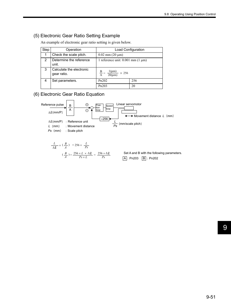 5) electronic gear ratio setting example, 6) electronic gear ratio equation | Yaskawa SGDH Linear Sigma Series User Manual | Page 295 / 425