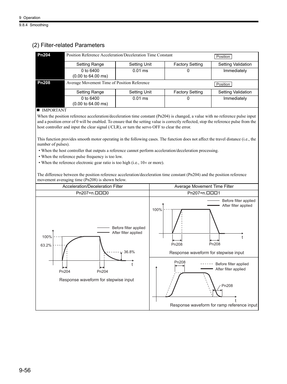 56 (2) filter-related parameters | Yaskawa SGDH Linear Sigma Series User Manual | Page 300 / 425
