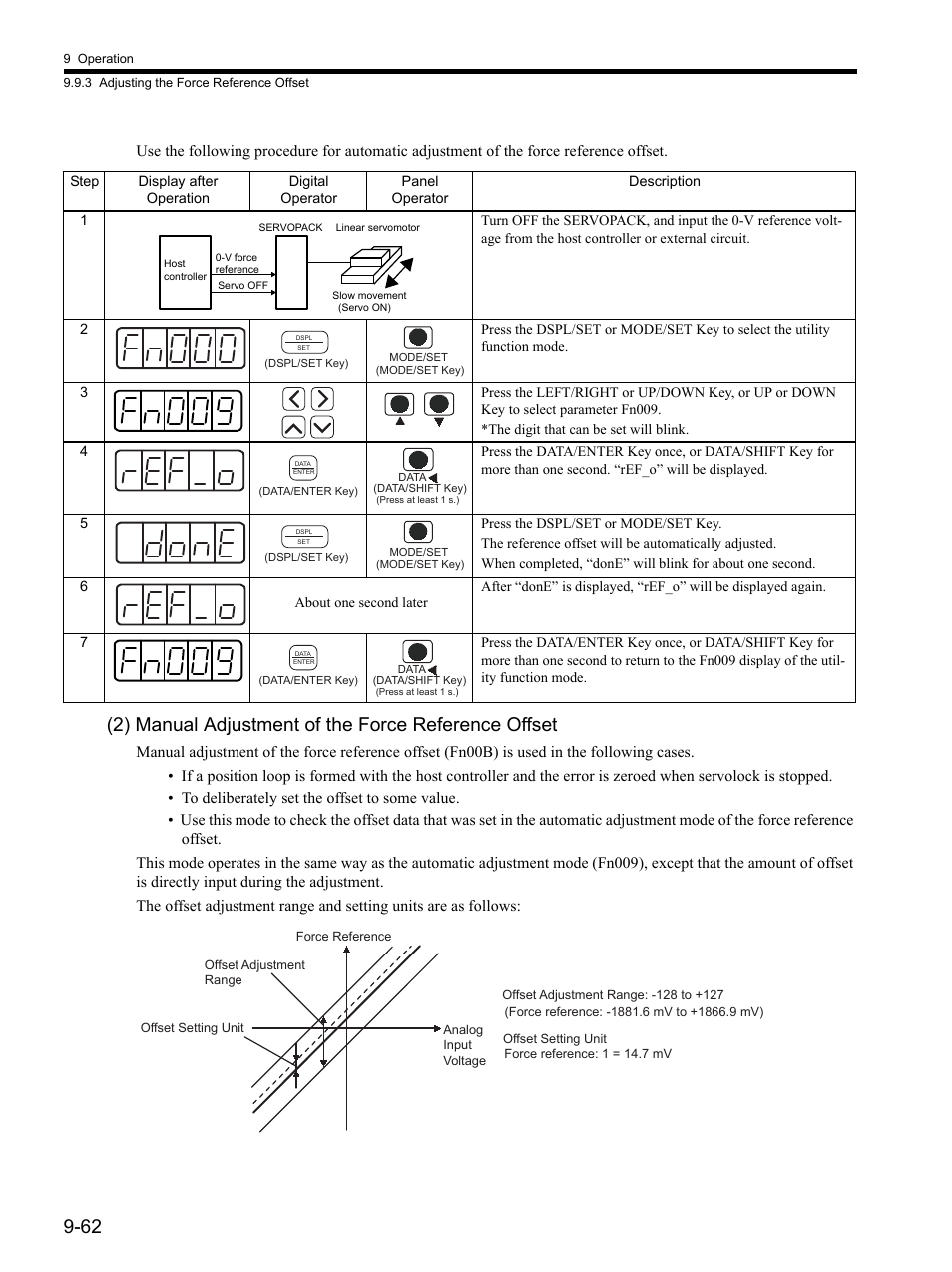 2) manual adjustment of the force reference offset | Yaskawa SGDH Linear Sigma Series User Manual | Page 306 / 425