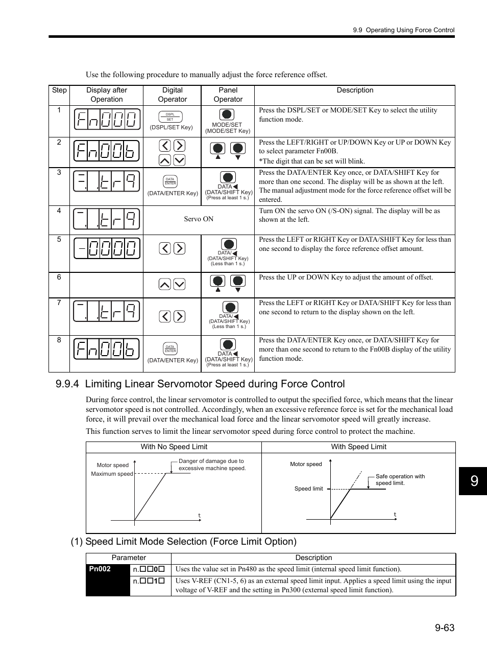 1) speed limit mode selection (force limit option) | Yaskawa SGDH Linear Sigma Series User Manual | Page 307 / 425