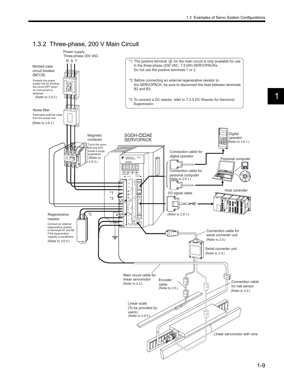 2 three-phase, 200 v main circuit, 2 three-phase, 200 v main circuit -9, Sgdh-ae servopack | Yaskawa SGDH Linear Sigma Series User Manual | Page 31 / 425