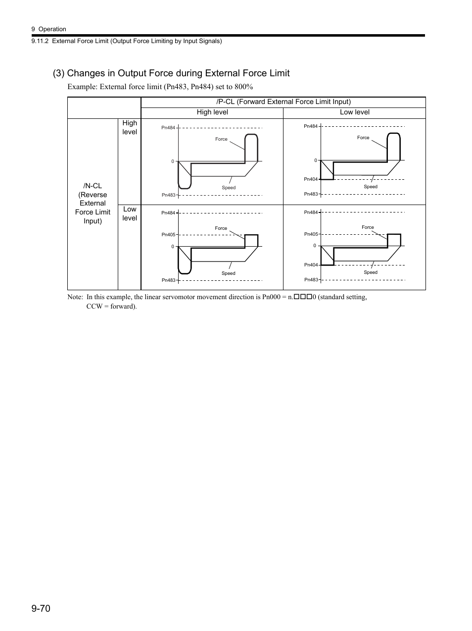 Yaskawa SGDH Linear Sigma Series User Manual | Page 314 / 425