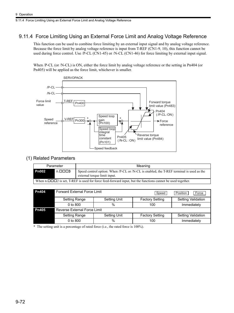 1) related parameters | Yaskawa SGDH Linear Sigma Series User Manual | Page 316 / 425