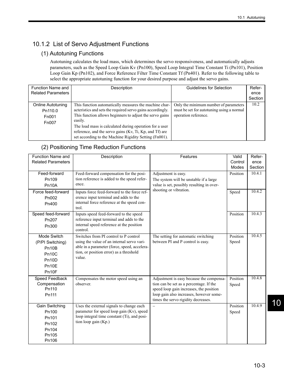 2 list of servo adjustment functions, 2 list of servo adjustment functions -3, 1) autotuning functions | 2) positioning time reduction functions | Yaskawa SGDH Linear Sigma Series User Manual | Page 325 / 425