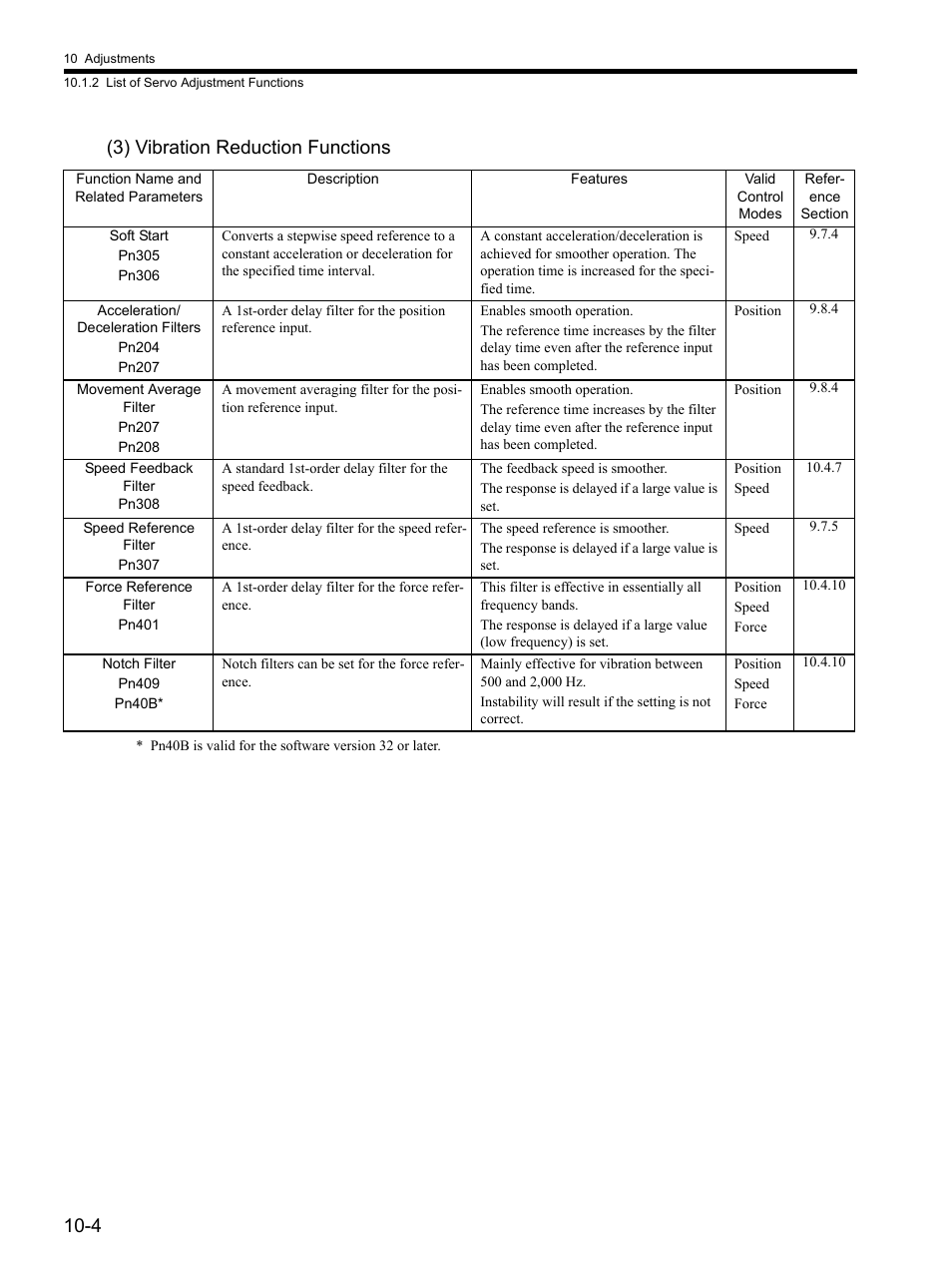 4 (3) vibration reduction functions | Yaskawa SGDH Linear Sigma Series User Manual | Page 326 / 425