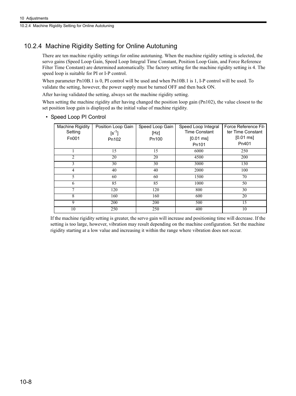 4 machine rigidity setting for online autotuning | Yaskawa SGDH Linear Sigma Series User Manual | Page 330 / 425