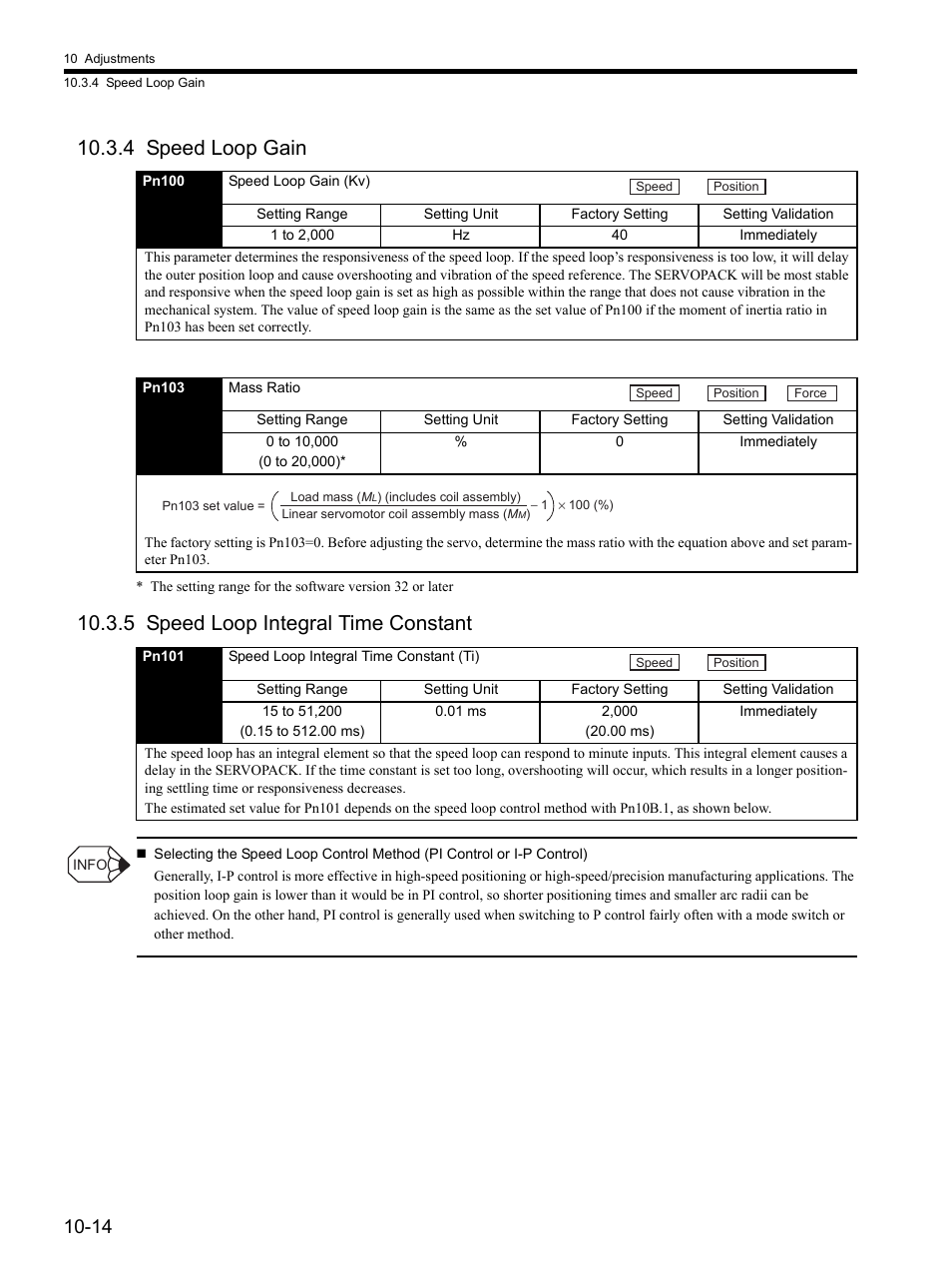 4 speed loop gain, 5 speed loop integral time constant | Yaskawa SGDH Linear Sigma Series User Manual | Page 336 / 425