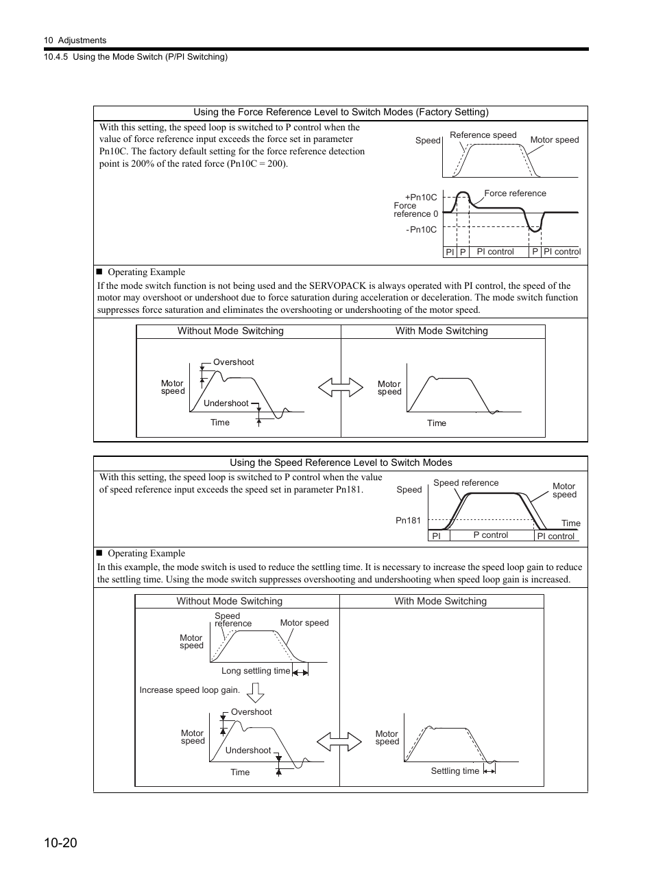 Yaskawa SGDH Linear Sigma Series User Manual | Page 342 / 425