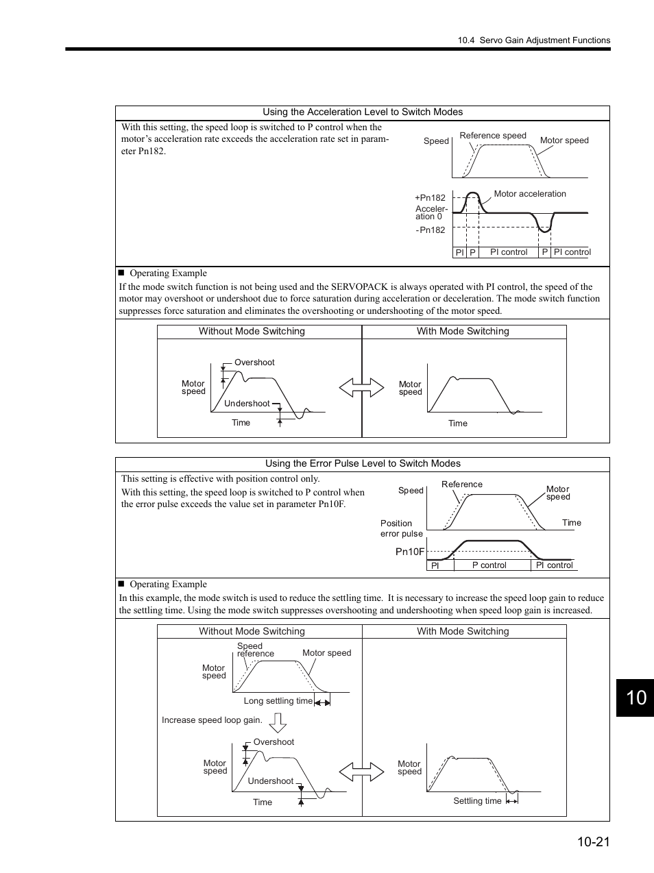 Yaskawa SGDH Linear Sigma Series User Manual | Page 343 / 425