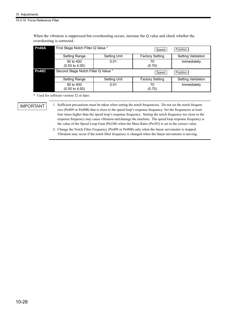 Yaskawa SGDH Linear Sigma Series User Manual | Page 350 / 425