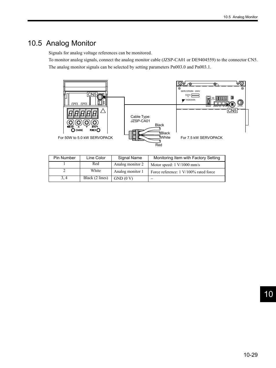 5 analog monitor, 5 analog monitor -29 | Yaskawa SGDH Linear Sigma Series User Manual | Page 351 / 425
