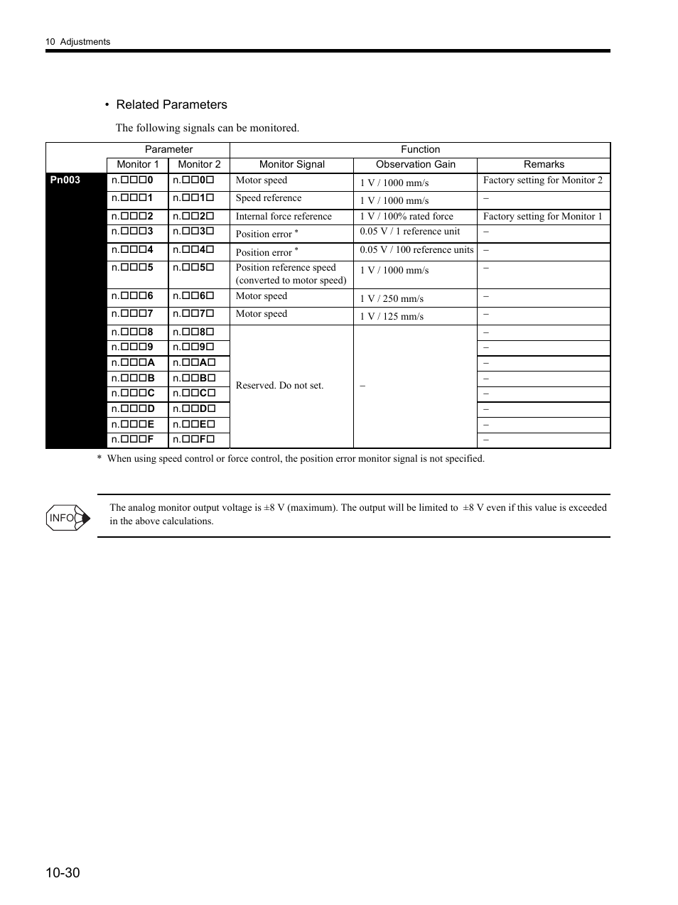 Yaskawa SGDH Linear Sigma Series User Manual | Page 352 / 425