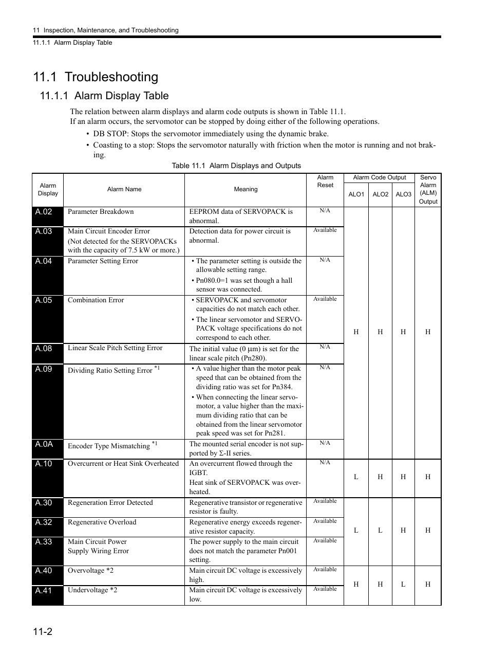 1 troubleshooting, 1 alarm display table, 1 troubleshooting -2 | 1 alarm display table -2, 1 trouble- shooting, Refer to 11.1.1 alarm display table f | Yaskawa SGDH Linear Sigma Series User Manual | Page 354 / 425